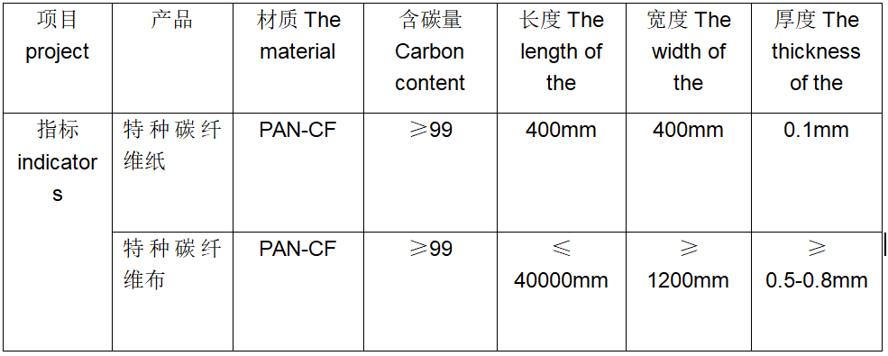 特種碳纖維紙、布料