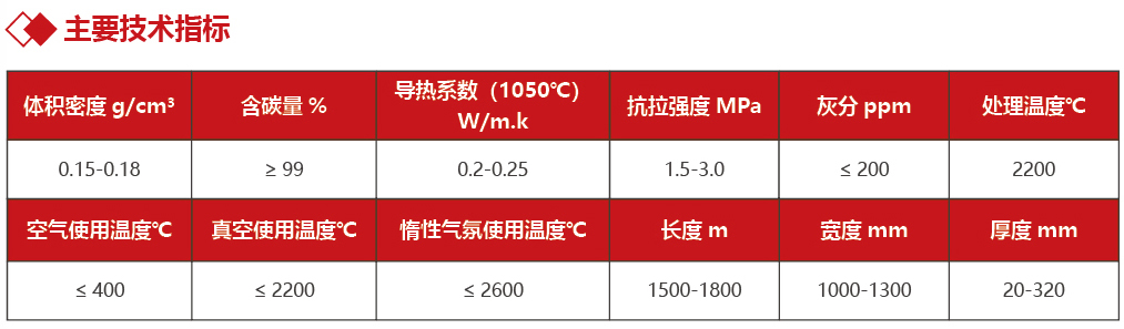 碳纖維整體氈主要技術指標