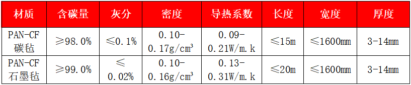 聚丙烯腈基碳?xì)帧⑹珰? width=